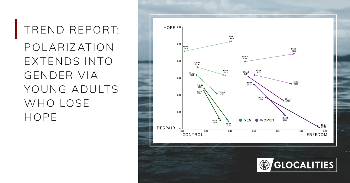 Trend Report Polarization