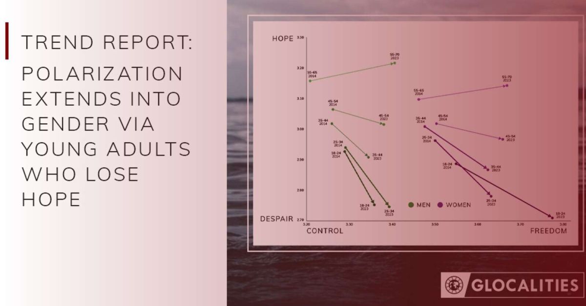 Trend Report Polarization